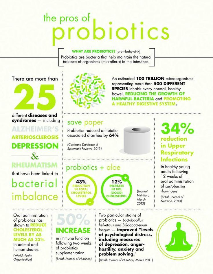 PROBIOTICS supliments