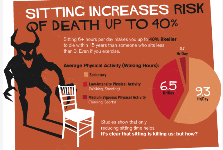 sitting is bad for your health