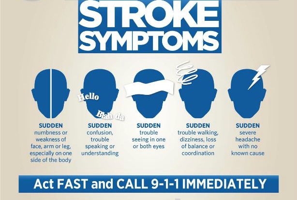 warning signs of Stroke