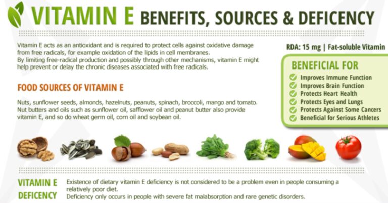 Vitamin E Deficiency