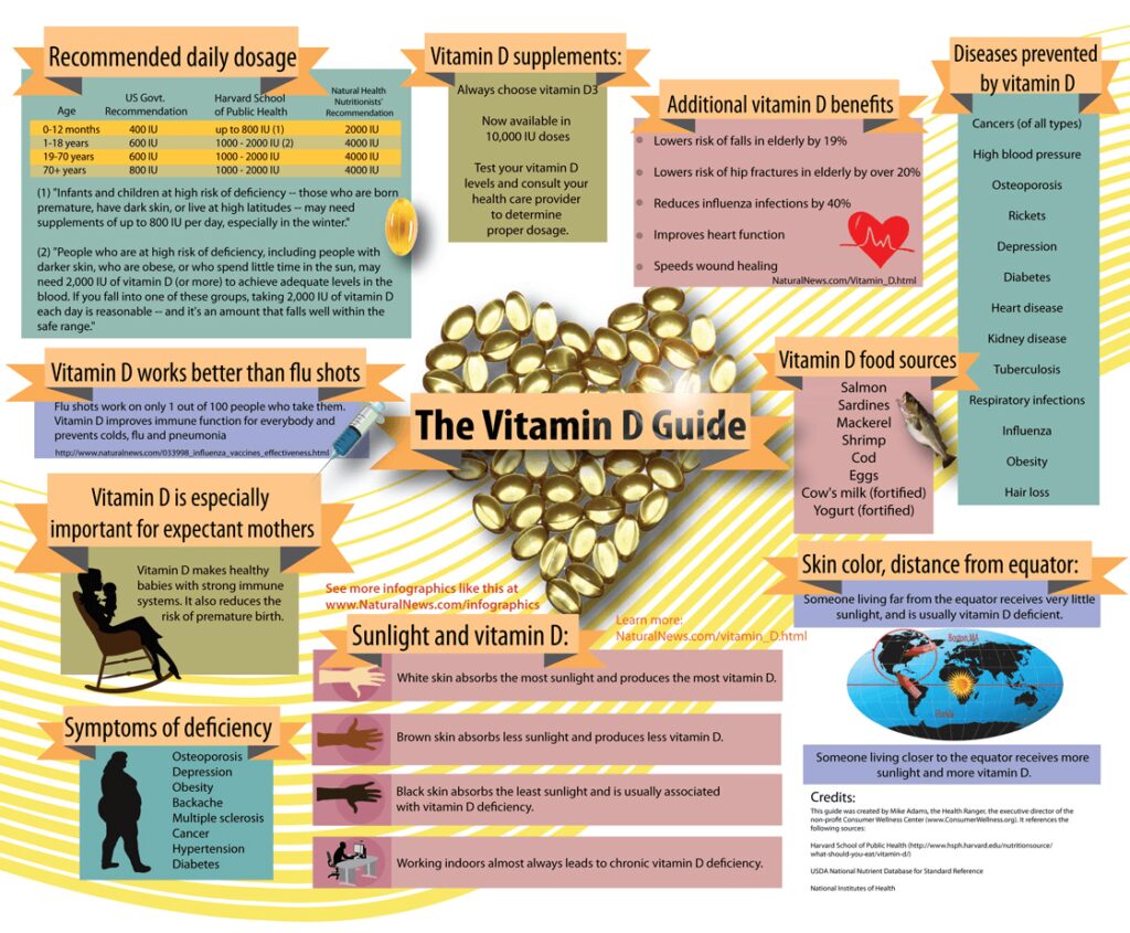 Vitamin D deficiency mental health