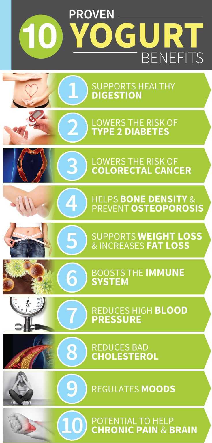 Diabetes, Cholesterol, Osteoporosis