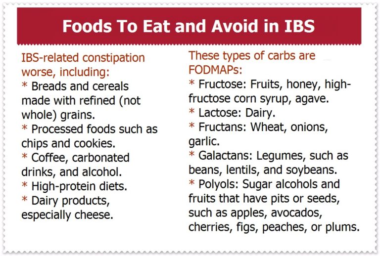 diet for IBS
