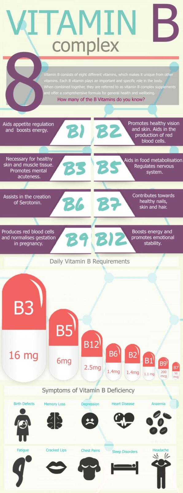 vitamin b complex