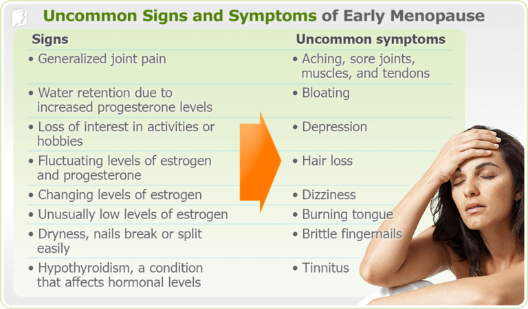 Early Menopause