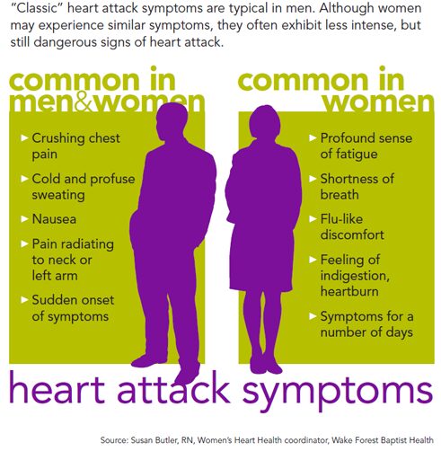 heat attack causes and treatment