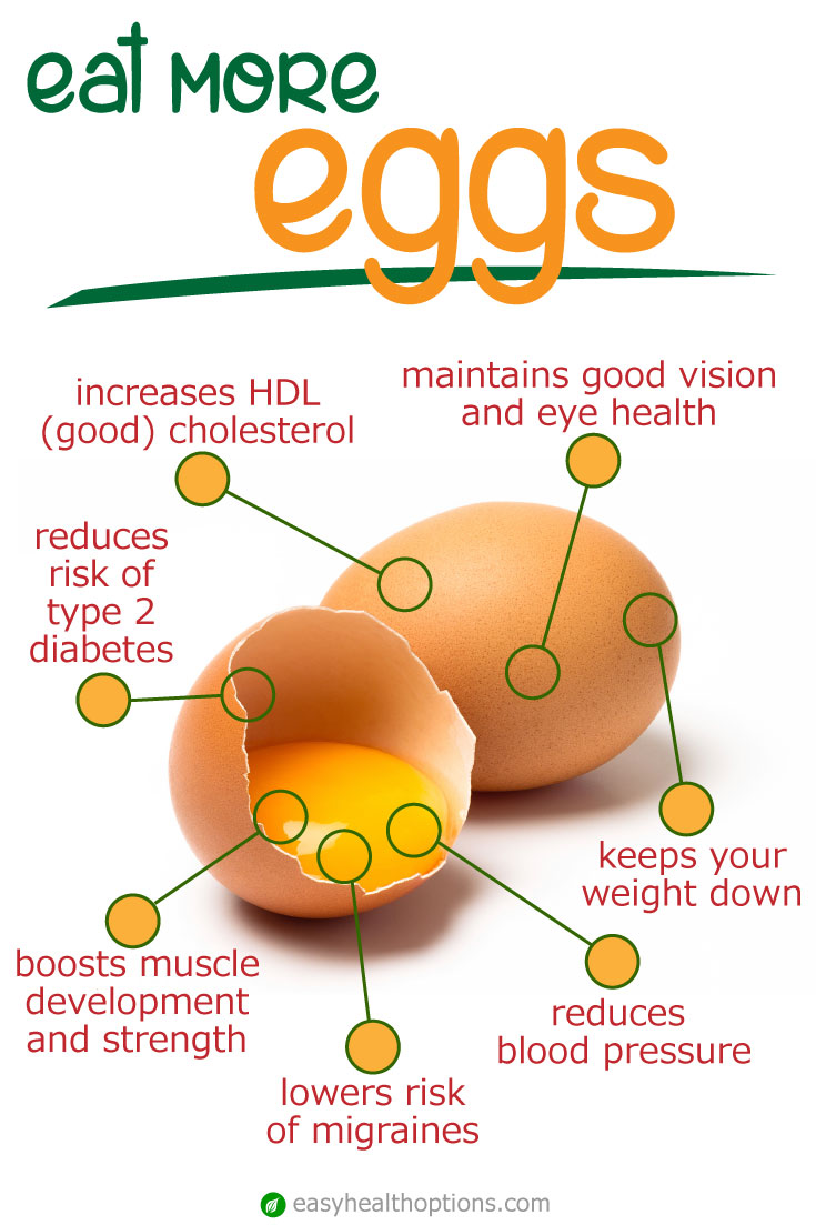 Egg Can Help Boost Hair Growth and Control Diabetes