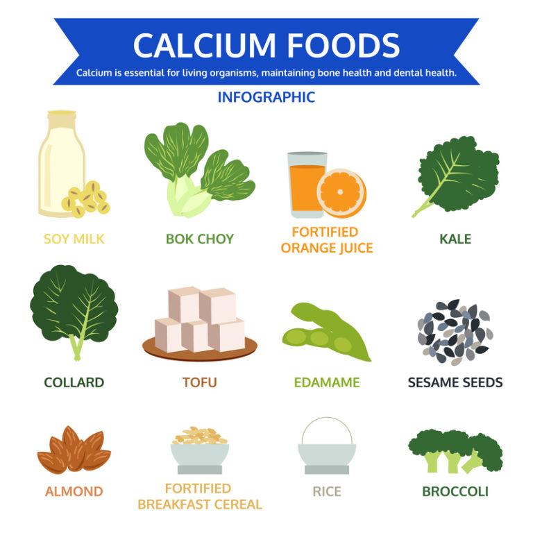 DEFICIENCY OF CALCIUM