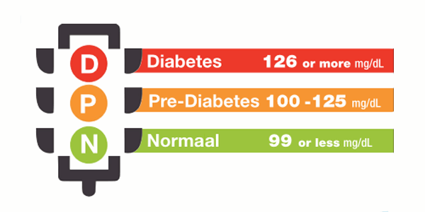 Prediabetes