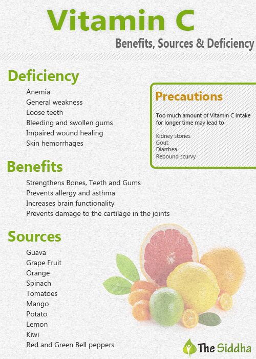 Vitamin C Deficiency