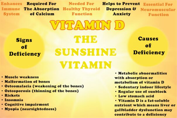 Vitamin D Deficiency