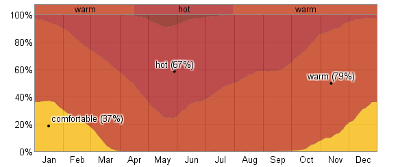 bangalore getting hotter