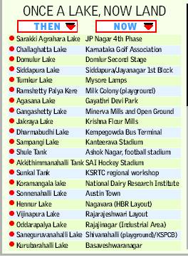 bangalore lake encroachment