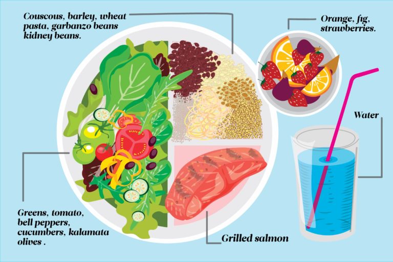 Mediterranean Diet