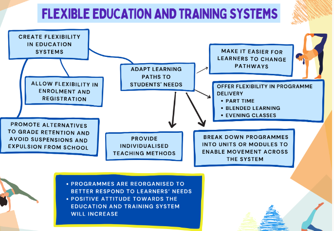 Flexible Learning Environment