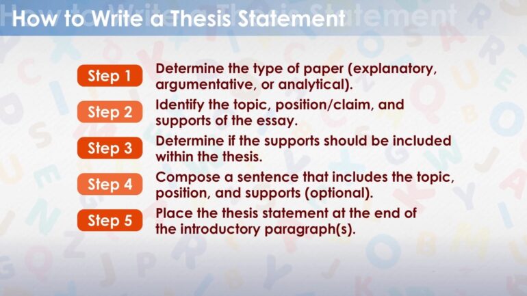 Include a Thesis Statement